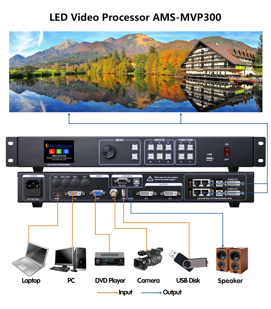 Video Procesors Led SDI SKA MVP300 Atbalsta 2 GAB Colorlight S2 Nosūtot Kartes Āra HD Led Sienas Ekrāns3